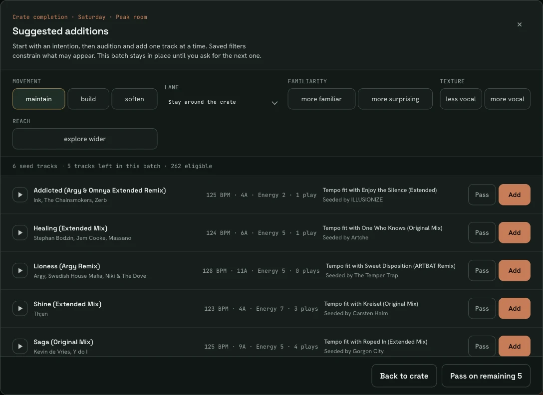 SetPath’s Suggested additions dialog steered to maintain. Five tracks from the library are offered for the crate “Saturday · Peak room”, each with BPM, key, energy, play count, and the reason it surfaced — tempo fit or sound-profile fit with a named seed track.